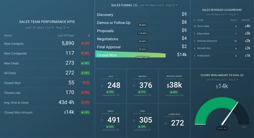 hubspot_sales_overview_dashboard_template_databox_preview