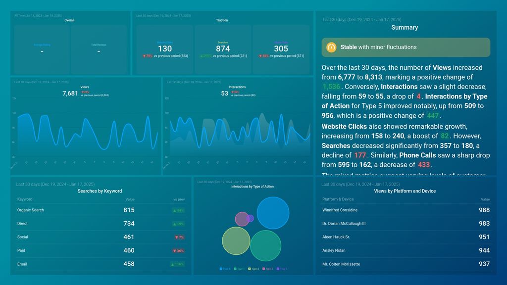 Google My Business Performance Dashboard Template