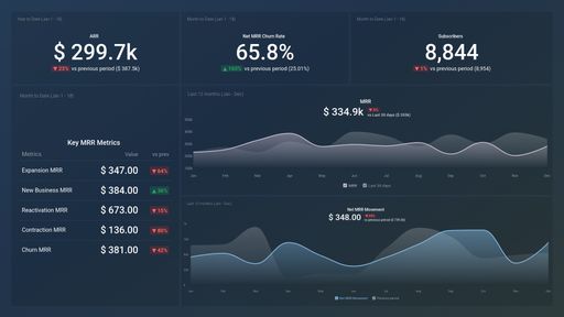 Dashboard example