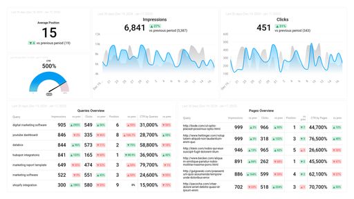 Dashboard example