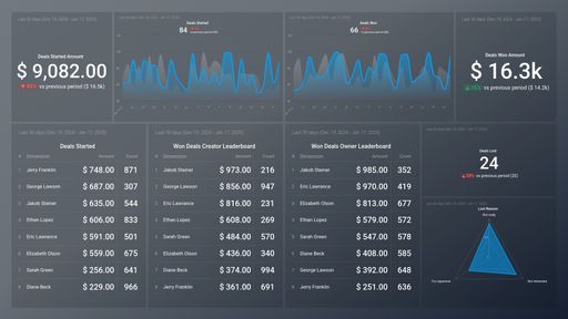 Dashboard example