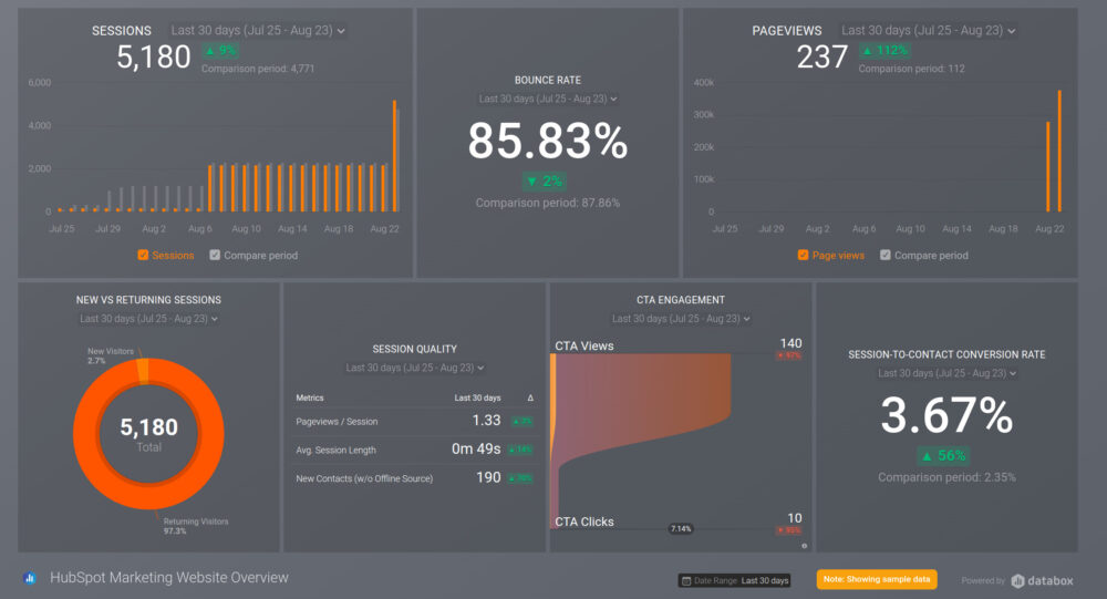 HubSpot Marketing Website Overview dashboard