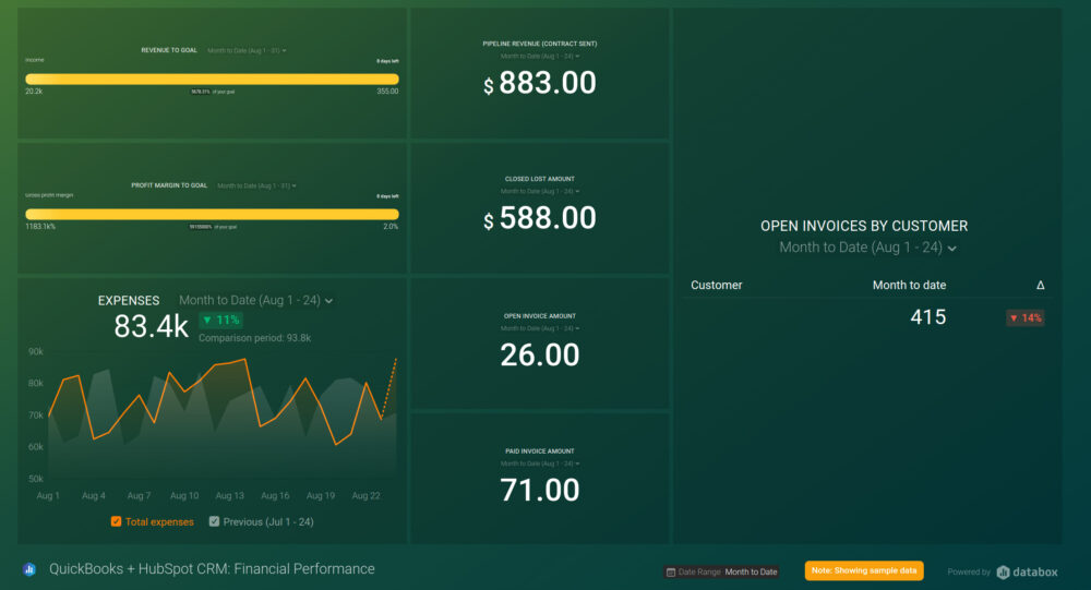 QuickBooks + HubSpot CRM: (Financial Performance) Dashboard Template