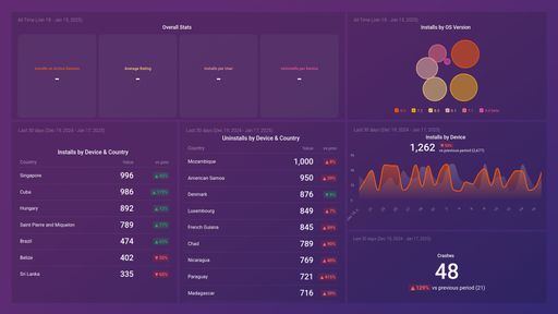 Dashboard example