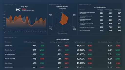 Dashboard example