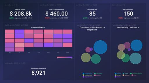 Dashboard example