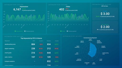 Dashboard example