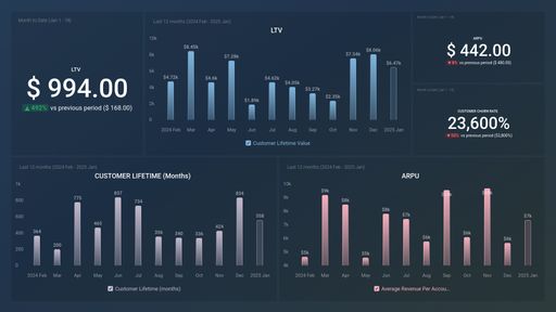 Dashboard example