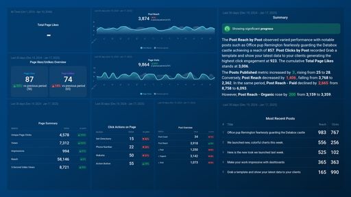 Dashboard example