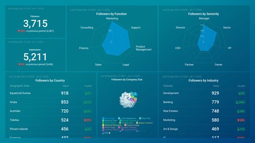 Dashboard example