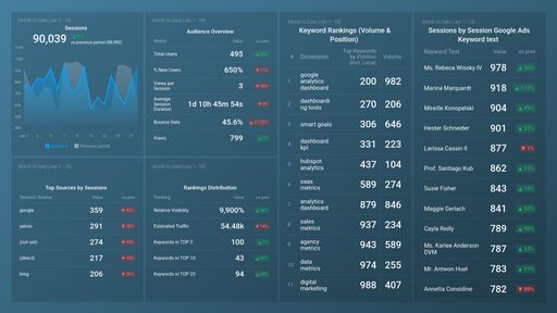 Dashboard example