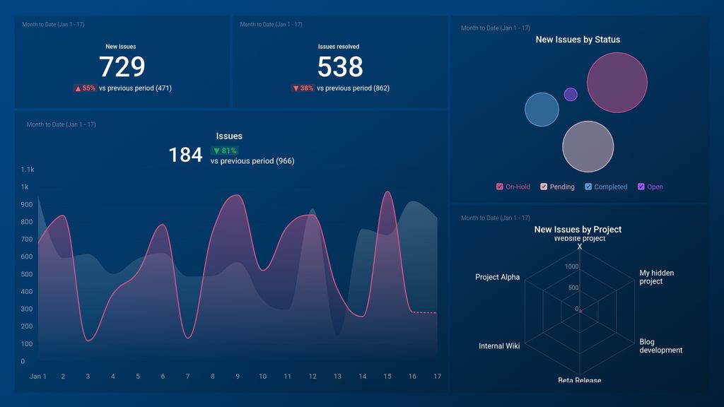 Jira Dashboard Template