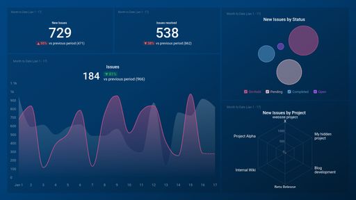 Dashboard example