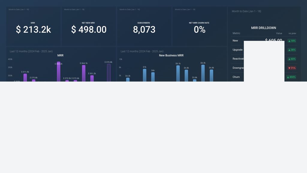 ChartMogul SaaS MRR Drilldown for Leadership Dashboard Template