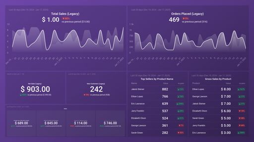 Dashboard example