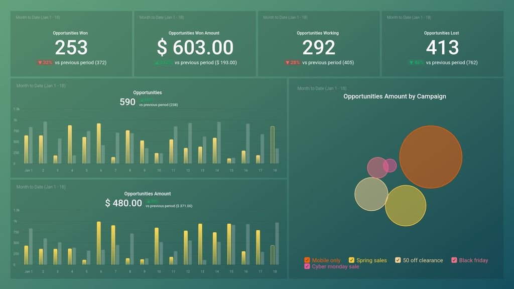 SharpSpring Sales Performance Dashboard Template