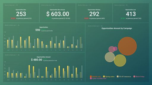 Dashboard example