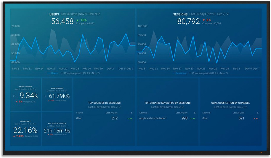 Marketing Dashboard Example