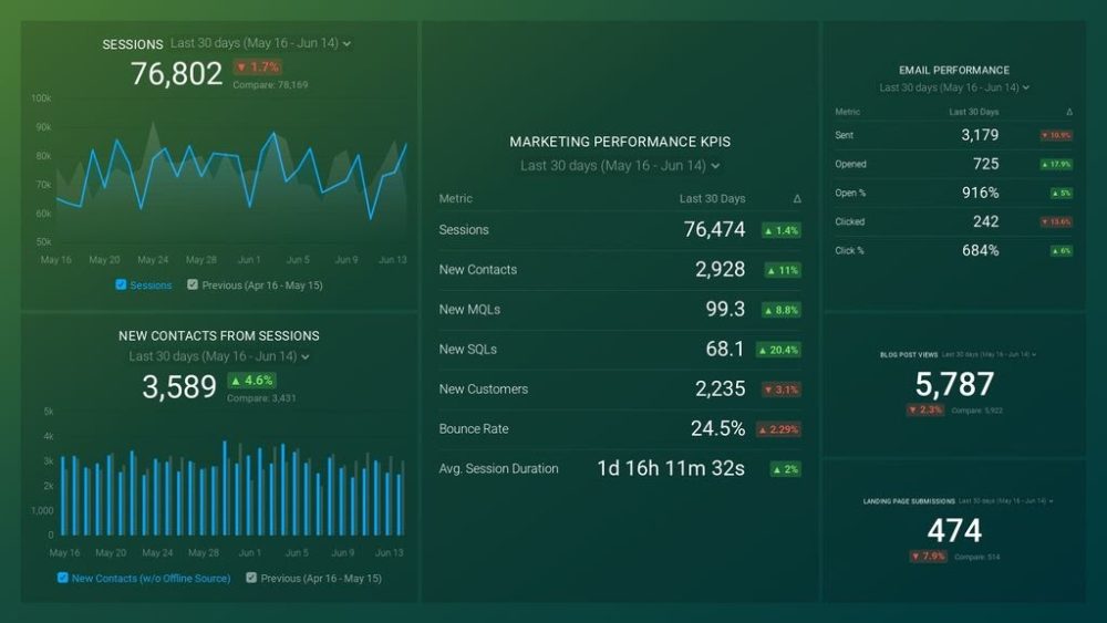 marketing_overview_hubspot_ga_dashboard_preview