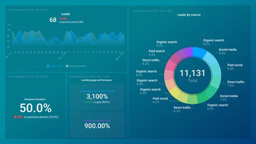 Dashboard example