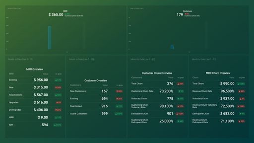 Dashboard example