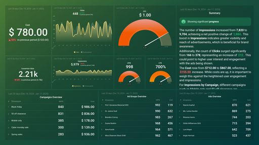 Dashboard example