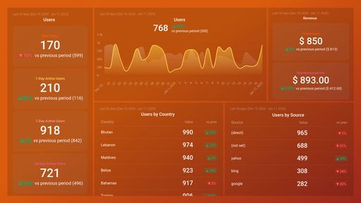 Dashboard example