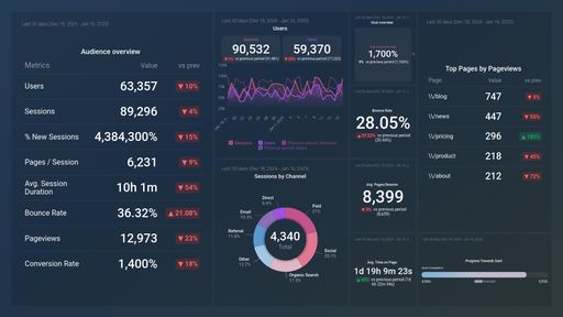 Dashboard example