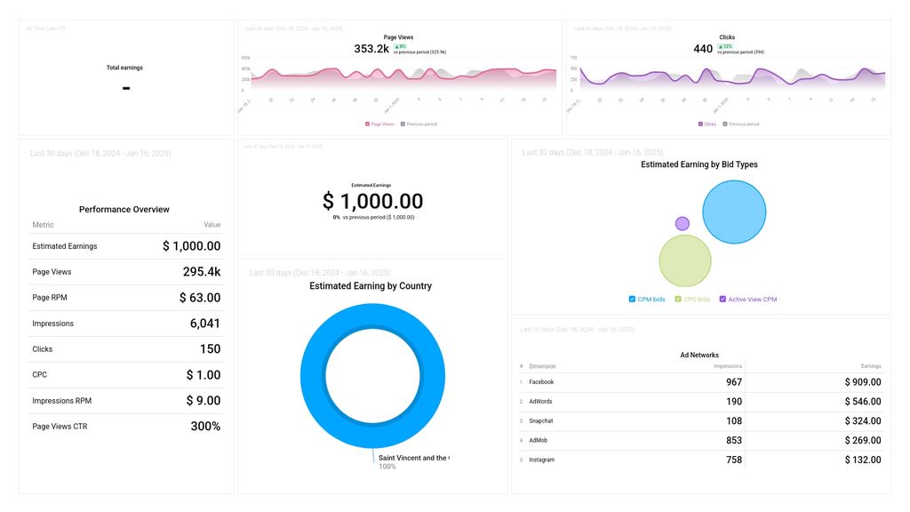 Google AdSense Account Overview Dashboard Template