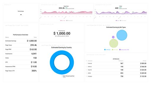 Dashboard example