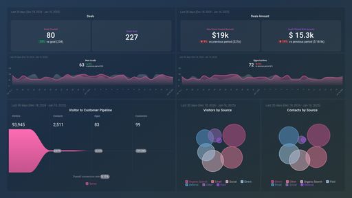 Dashboard example