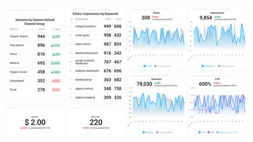 Dashboard example