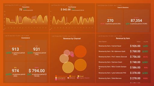 Dashboard example