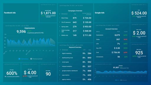 Dashboard example