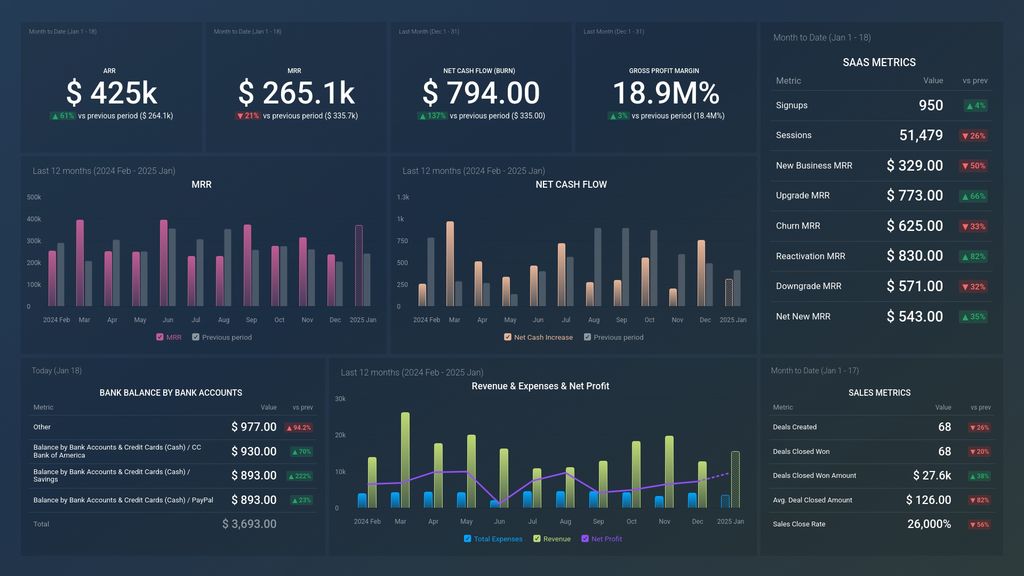 ChartMogul & QuickBooks SaaS Leadership Dashboard Template