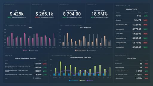 Dashboard example