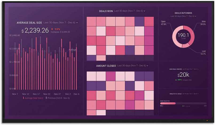 Sales Dashboard Example