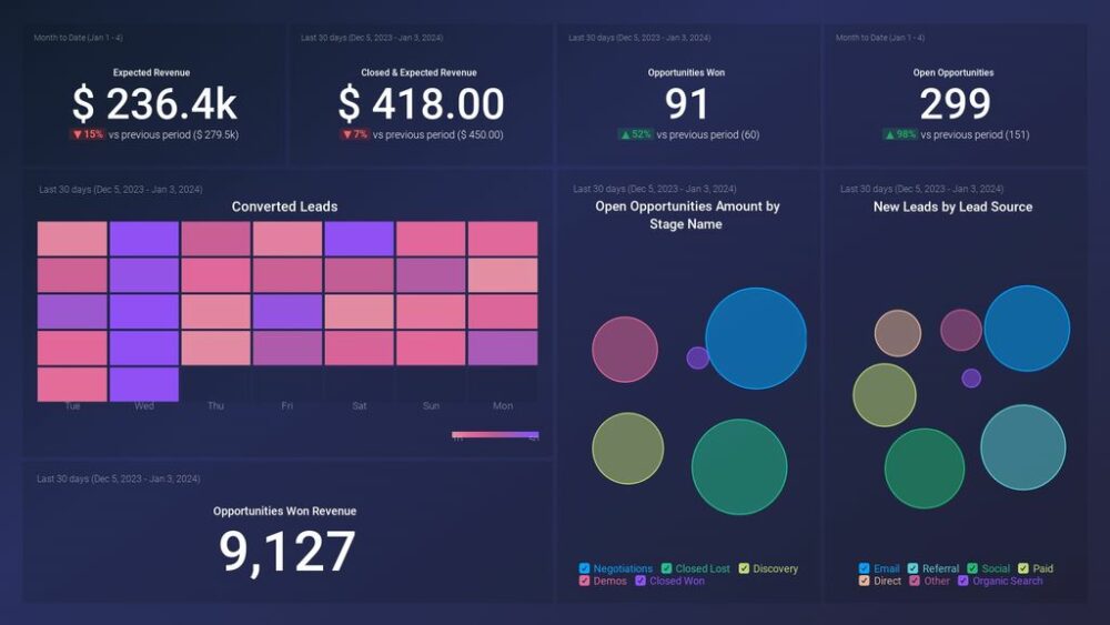 Salesforce Sales Pipeline Dashboard