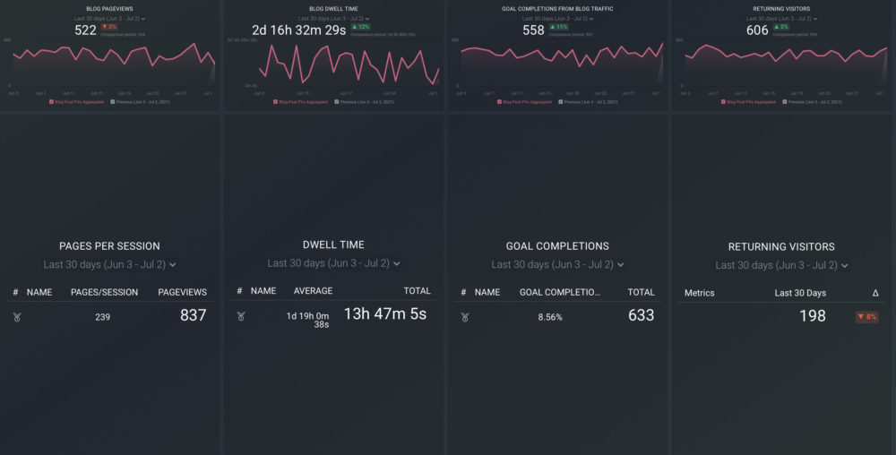 Content Marketing Report 