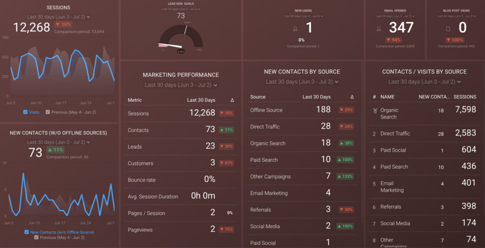 Marketing Performance Report Template