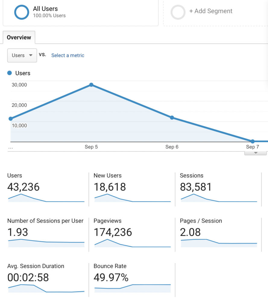 average session duration in google analytics