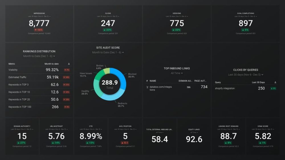 SEO Report Template