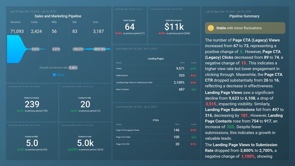 Pipeline Performance Dashboard Template