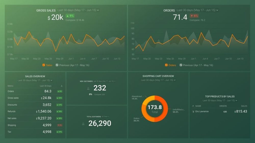 shopify_sales_overview_dashboard_preview