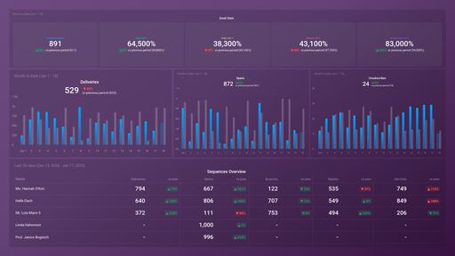 Dashboard example