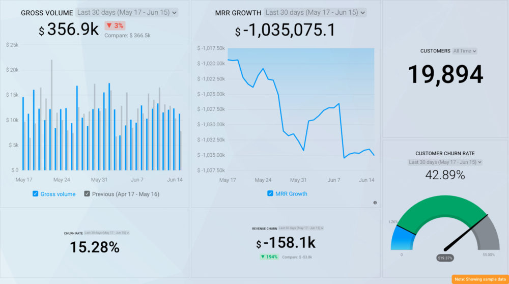 stripe-dashboard-template-saas-kpis-databox