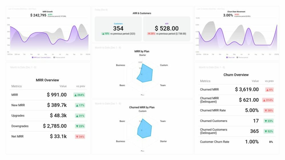 Stripe MRR and Churn Dashboard