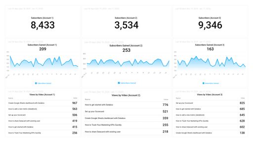 Dashboard example