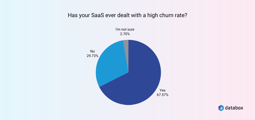 SaaS churn rate