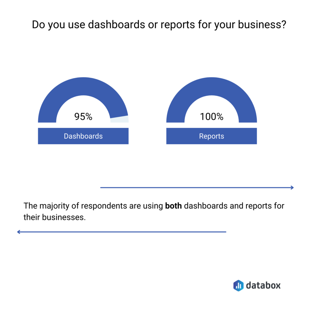 Dishoards vs reports